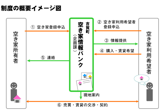 制度概要のイメージ図